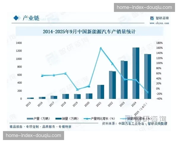 产业链上下游正在市场调整期内深度捆绑,通过协作链条实现价值利益重构